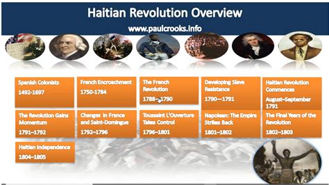 Haitian Timeline Interactive Powerpoint | Ancestry Talks with Paul ...