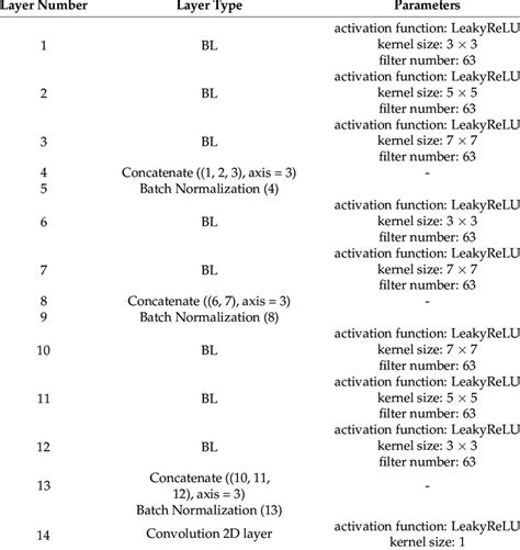 Convolutional Encoding 的图像结果