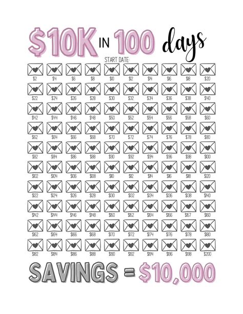10K Savings Challenge Printable Saving Tracker Editable Template Money ...