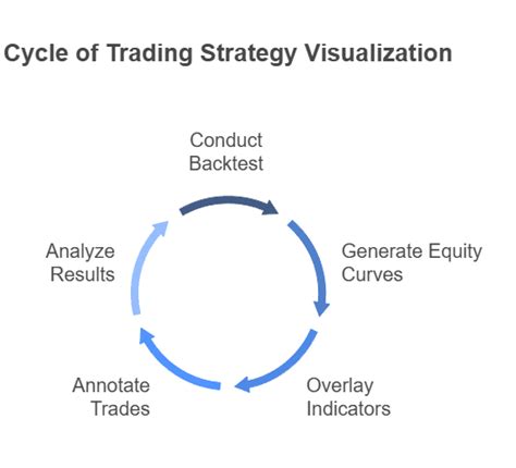 Backtrader Python 的图像结果