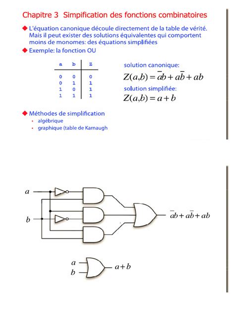 K-Map Simplification 的图像结果