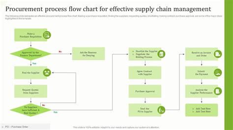 Supply Chain Management 的图像结果