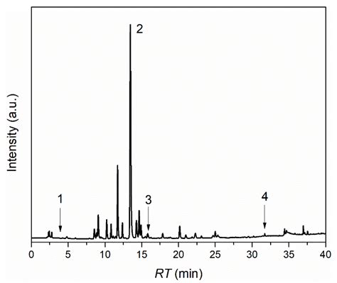 Encapsulation of Polyphenols from Lycium barbarum Leaves into Liposomes ...