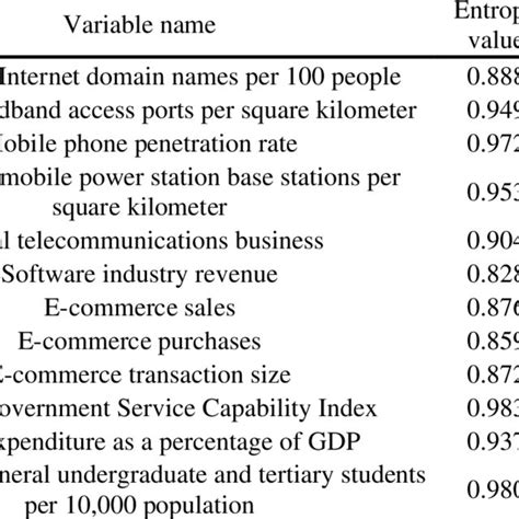 Entropy Values 的图像结果