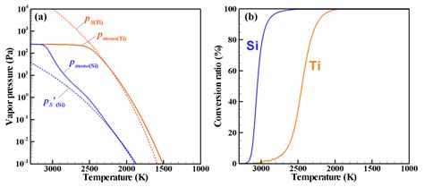 Effect of Saturation Pressure Difference on Metal–Silicide Nanopowder ...