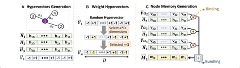 Memory Encoding Graph 的图像结果