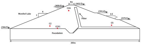 Pore Water Pressure Prediction Based on Machine Learning Methods ...