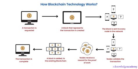 Blockchain Technology Explained 的图像结果