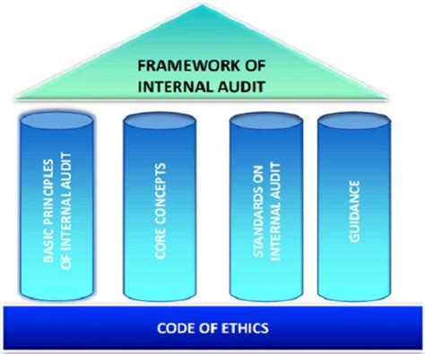 ICAI Internal Audit Standards: Framework, Principles, and Mandatory ...