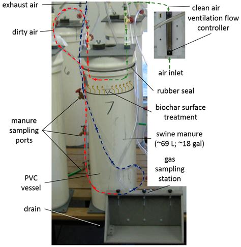 Pilot-Scale Testing of Non-Activated Biochar for Swine Manure Treatment ...