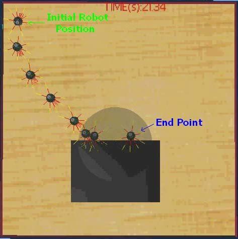 Image result for Unique Robot Movement