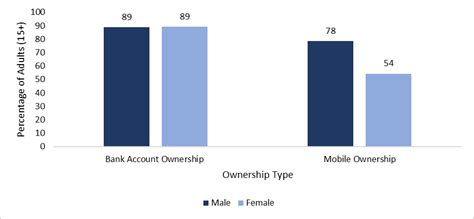 Closing India’s Gender Gap in Financial Inclusion | The India Forum
