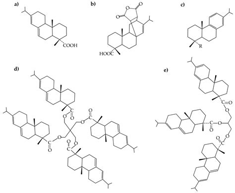 Pine Resin Derivatives as Sustainable Additives to Improve the ...