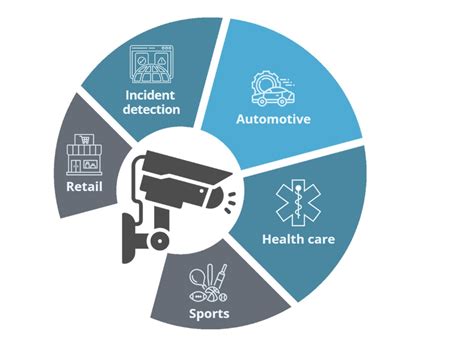 SSEM, Society for Smart E-Mobility, KPR Institute Engineering and ...