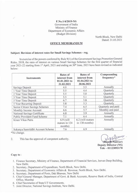 Image result for Intrest Rate Post Office Latest