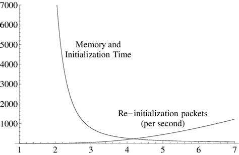 Image result for Compile Time Initialization