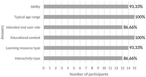 EduTVA: Metadata Schema for Educational Audiovisual Contents in Digital ...