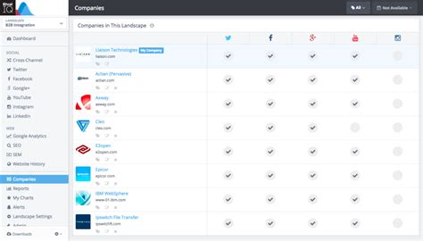 Image result for Communication Strategy Software Audit