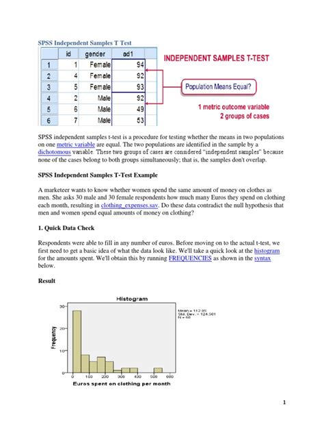 SPSS Independent Samples T Test | PDF | Student's T Test | Regression ...
