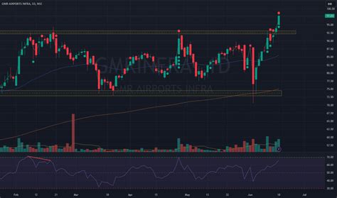 Trading Channel Parallel 的图像结果