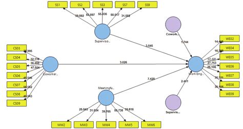Image result for Moderation Hypothesis