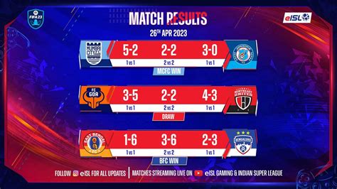 Group stage comes to a close and playoff matchups set