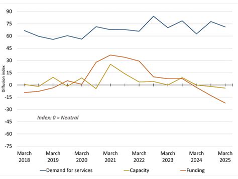 Community Issues and Insights 2025: Inflation Continues to Strain ...