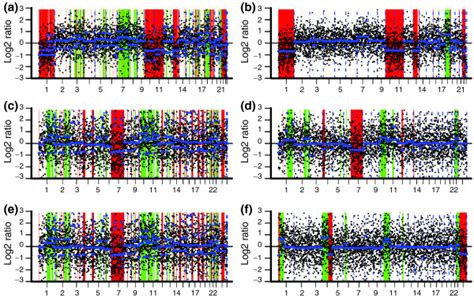 Image result for Copy Number Variation Detection