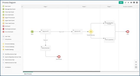 Image result for Workflow Chart or Process Example