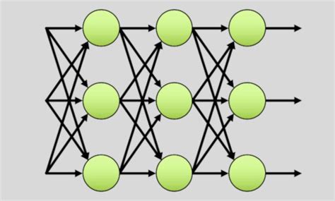 Image result for Memcomputing Instantons