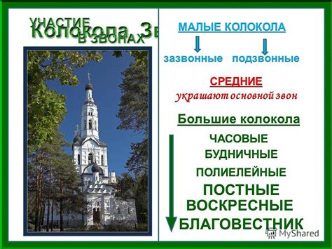 Презентация на тему: "Колокольный звон – душа России г. Москва Звучит ...