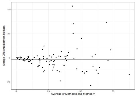 Pharmacokinetics and Exposure–Response During Infliximab Induction ...