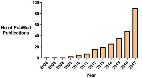 Emerging Nanomedicine Therapies to Counter the Rise of Methicillin ...