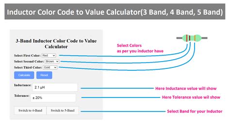 Image result for Inductor Code