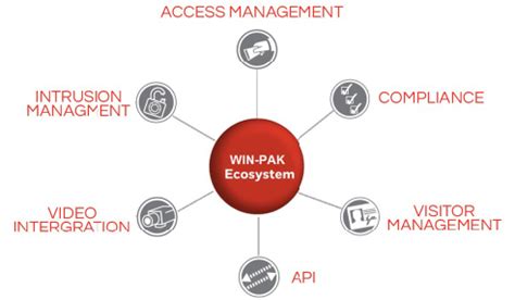 Image result for Win Pak Software Training