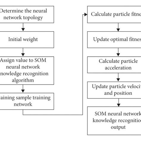 Image result for Python BP Neural Network Code