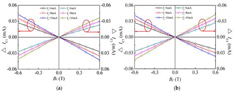 Fabrication Technology and Characteristics Research of a Monolithically ...