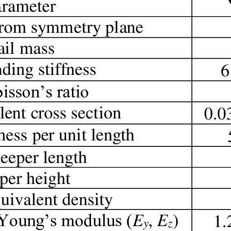 Image result for Stokes Second Problem