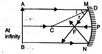 Define real image of an object - CBSE Class 10 Science - Learn CBSE Forum