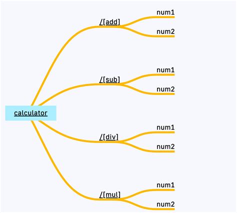 Image result for Web Services Examples