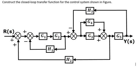 Close Loop Control Transfer Function 的图像结果