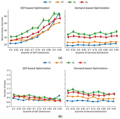 Robust Traffic Signal Retiming Based on Queue Service Time Estimation ...