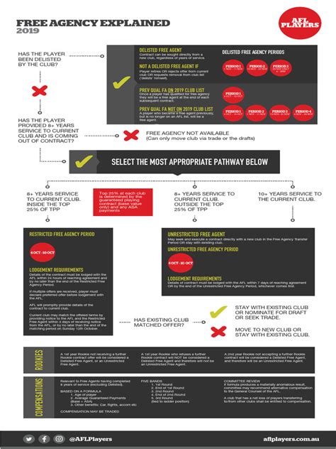 Image result for AFL Explained