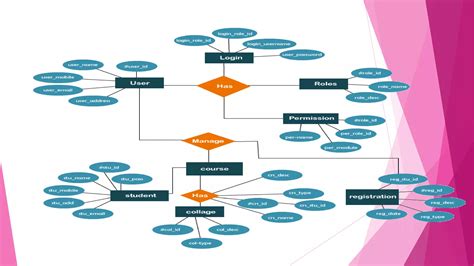 Image result for Database Management System Projects