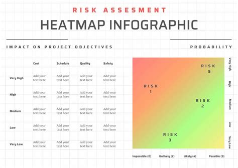 Image result for Heat Map Coding