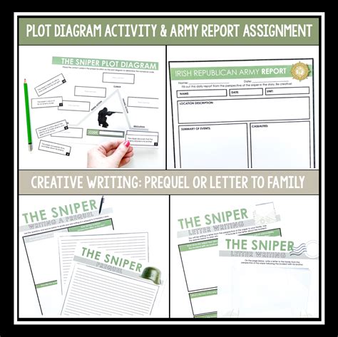THE SNIPER BY LIAM O'FLAHERTY SHORT STORY PRESENTATION & ACTIVITIES ...