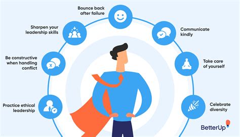 Examples Of Good Leaders