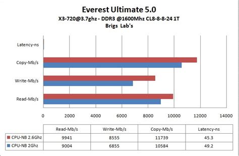 AMD CPU Overclock Topic #7 - Overclocking, cooling en tweaking - GoT