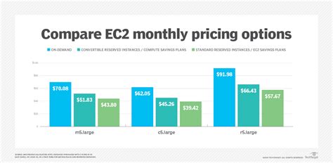 Image result for EC2 Instance Comparison