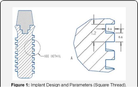 Image result for Internal Thread One Shape